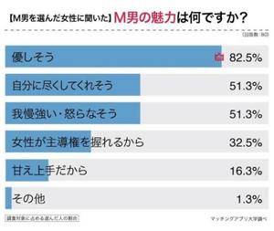 M男さん好きな理由、、?