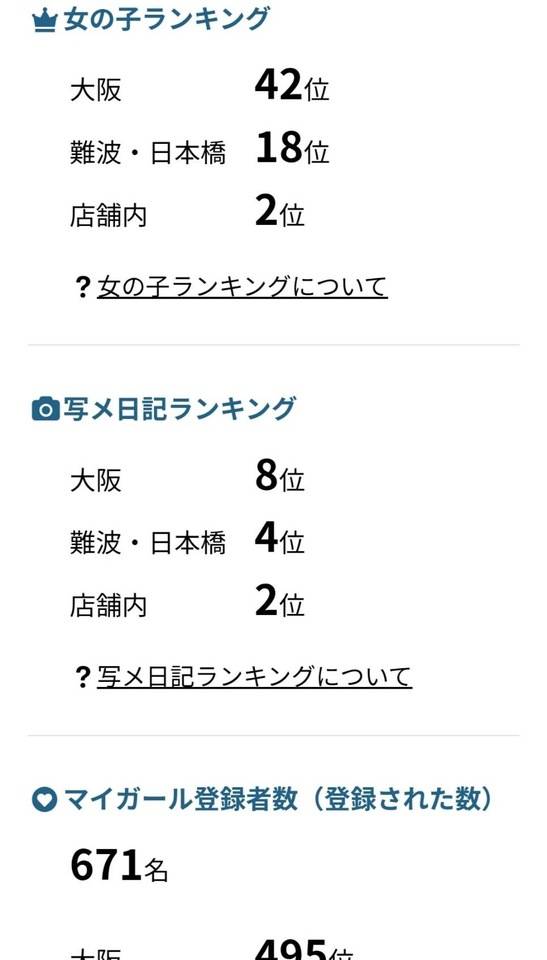 マイガール登録者数