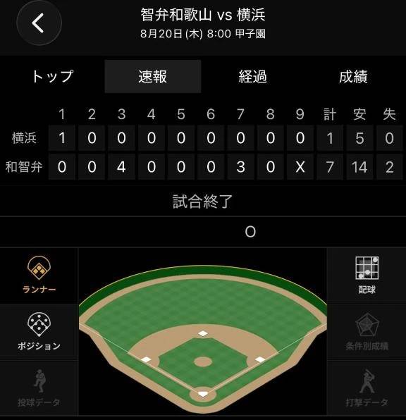 おーぉ( ºωº )
