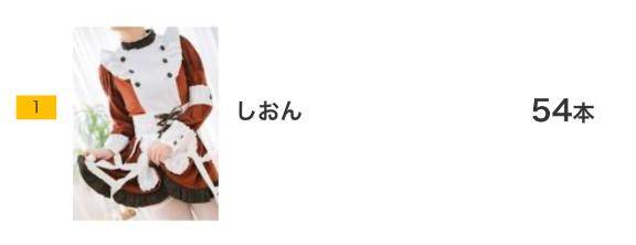 投稿ランキング
