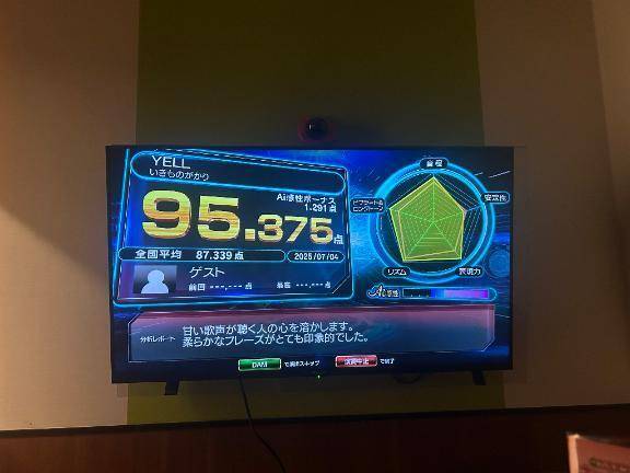 トピック( ˘o˘ )♪