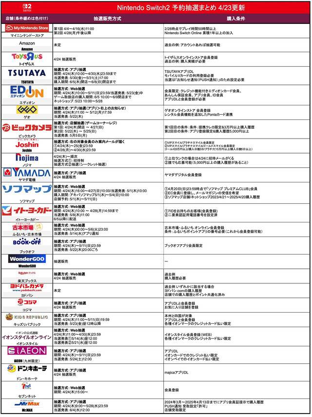 Switch2…