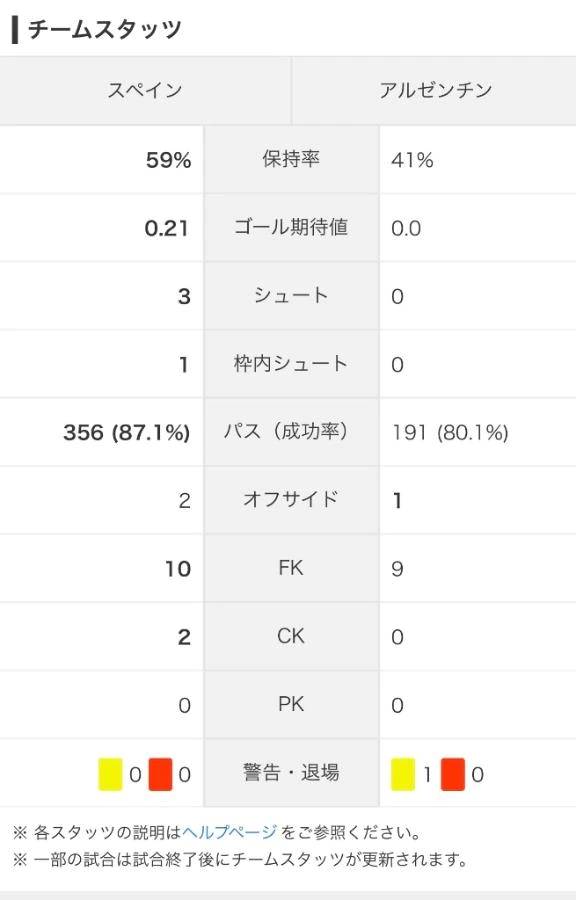 堅い内容⚽️