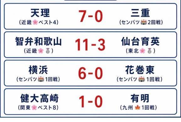 甲子園⚾️