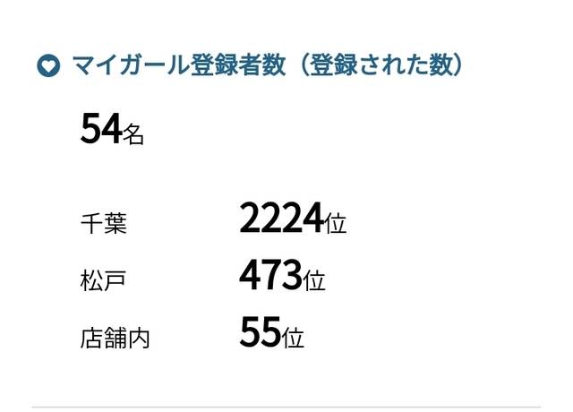 マイガール様、50名様OVERありがとうございます❣️