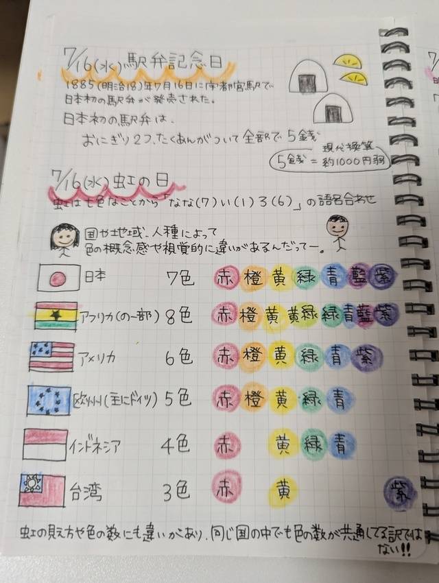 7/16駅弁記念日、虹の日
