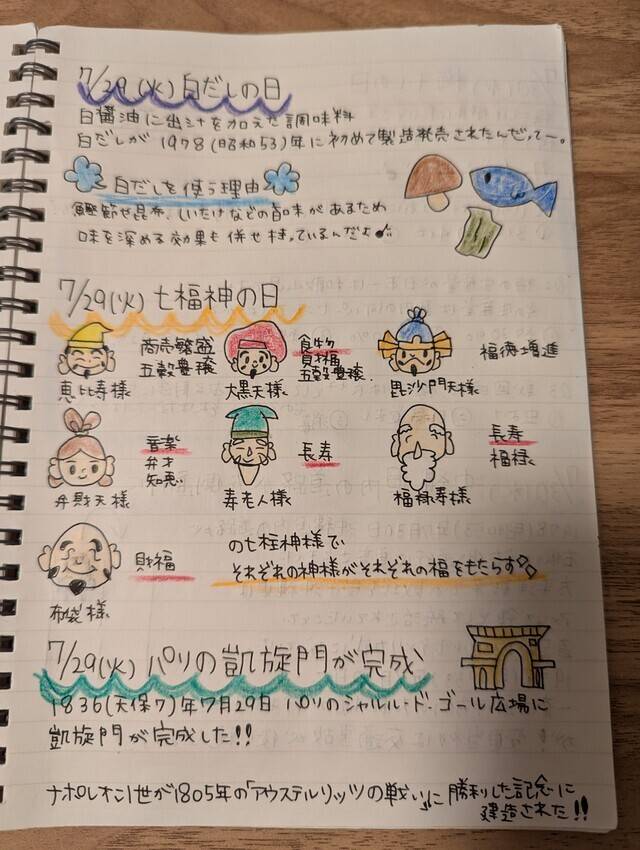 7/29七福神の日