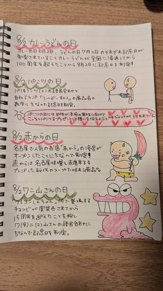 8/2ワニ山さんの日