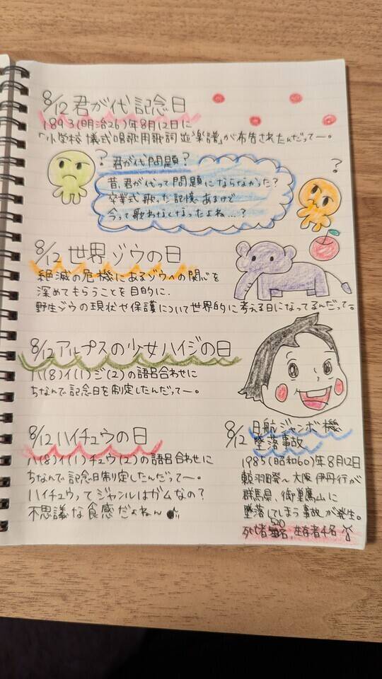8/12 ハイジが君が代歌いながらゾウに乗ってハイチュウ食べてた日