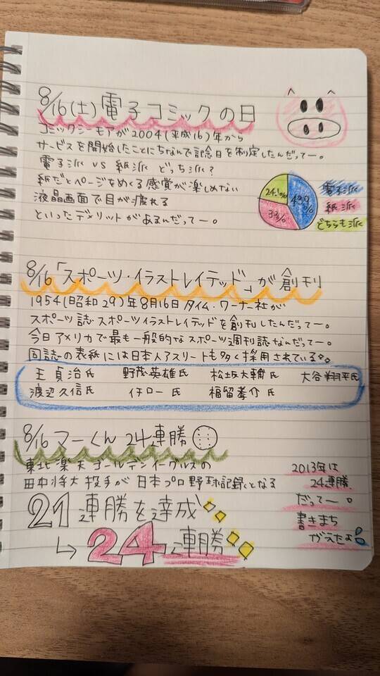 8/16電子コミック見てたマー君が24連勝した日