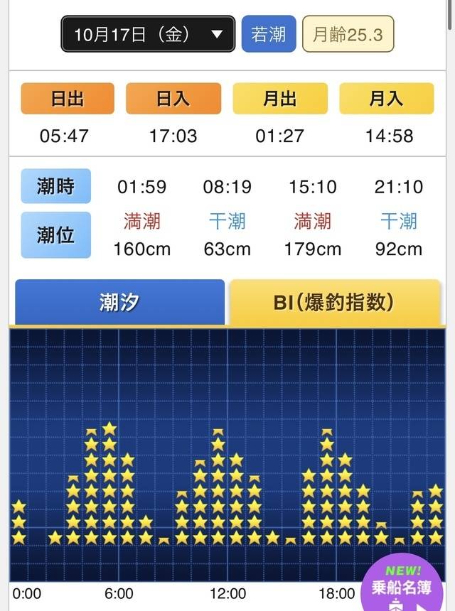 寝坊(*˘꒳​˘*)ｽﾔｧ…💤