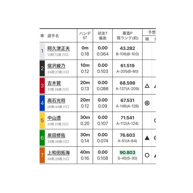 りのん（美人妻御奉仕倶楽部Hip's 松戸店）