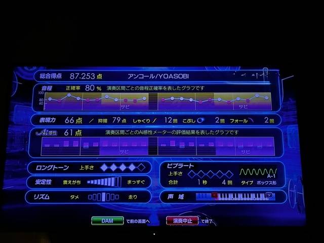 カラオケ🎤♪*ﾟ✨.ﾟ