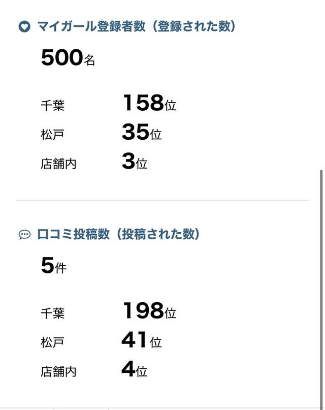 やったー！！！