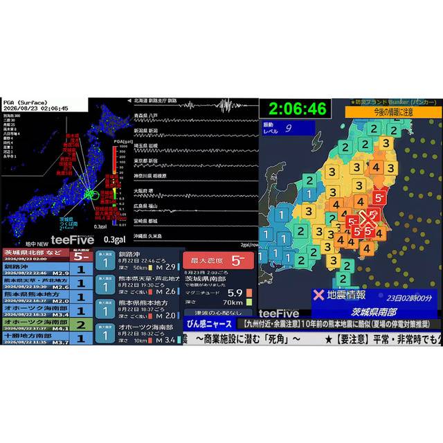 目が覚めた😳‼️