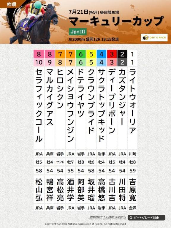 今日出勤