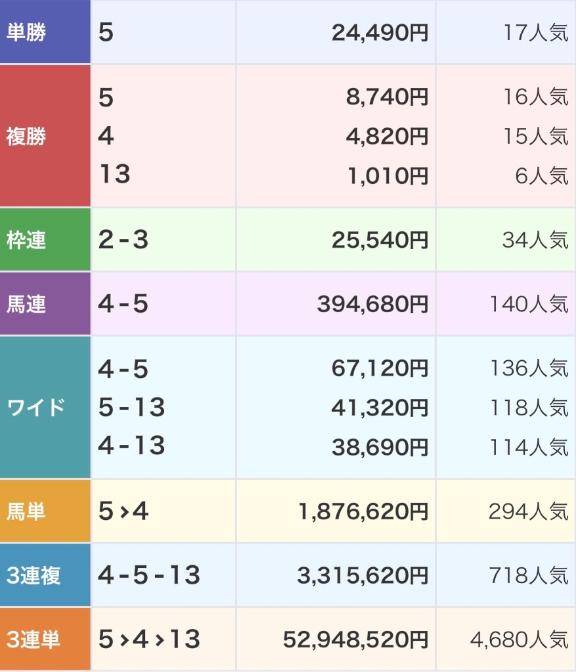 とんでもねーな