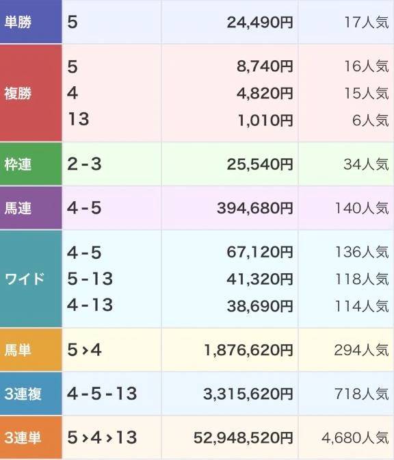 とんでもねーな