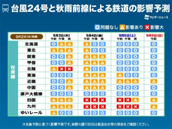 交通乱れそうだから来週まで気をつけてね??