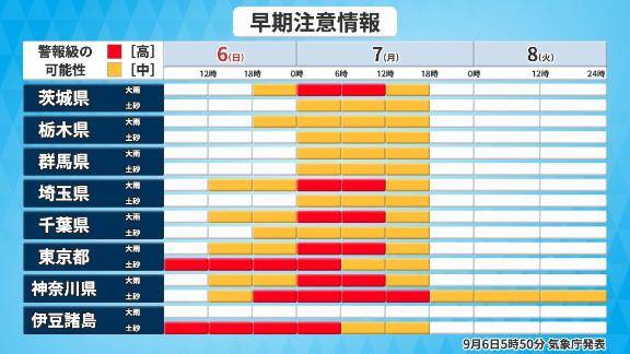 大雨??