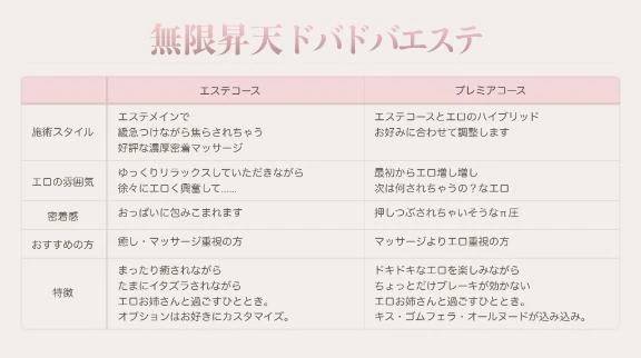 💝コース比較表💝