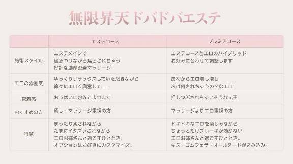 💝コース比較表💝