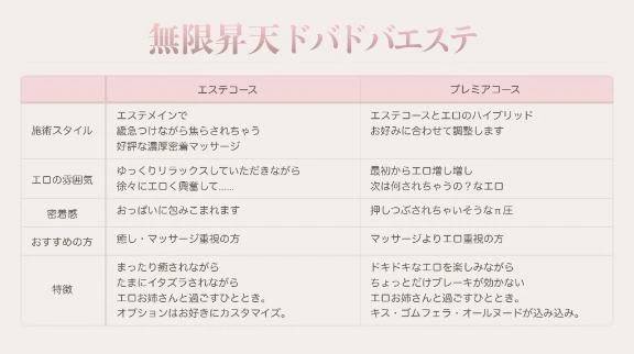 💝コース比較表💝