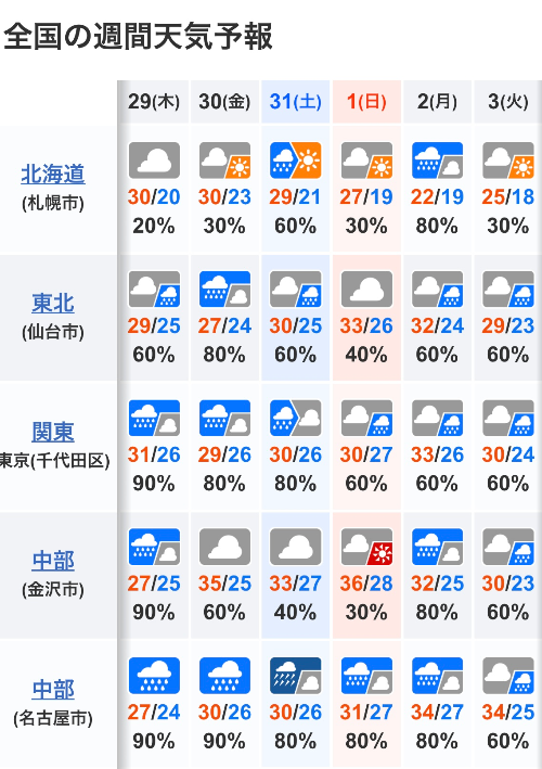 ずっと雨