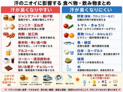 汗の匂い研究してみた結果