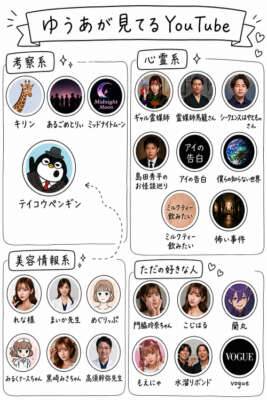 ゆるっとYouTube談義