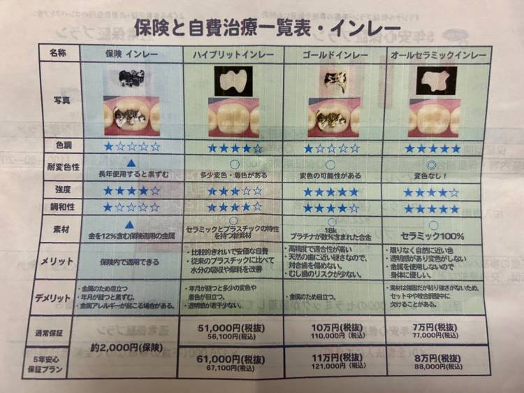 セラミック高い、、、