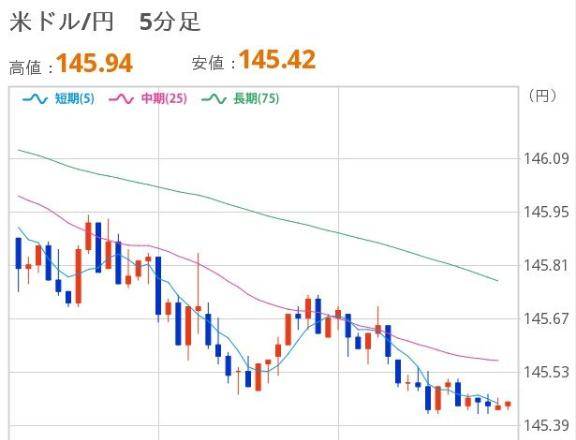 いまのドル円