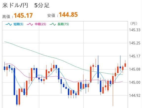 よるのドル円