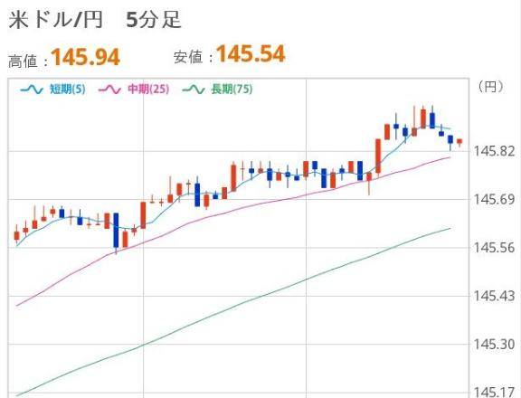 よるのドル円