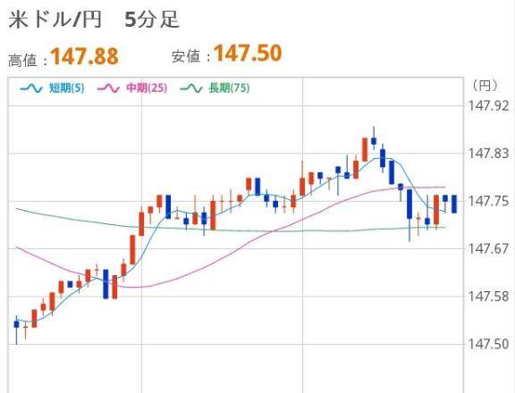 よるのドル円