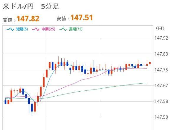 おひるのドル円