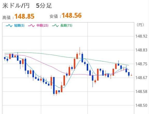 おひるのドル円