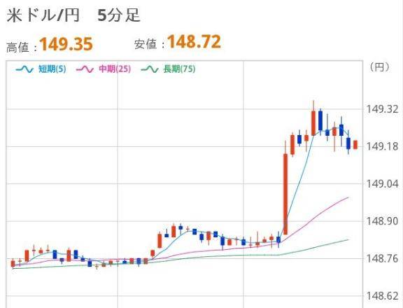 よるのドル円