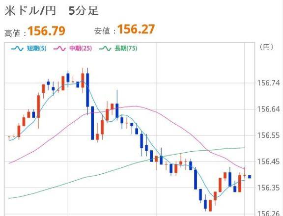 おひるのドル円