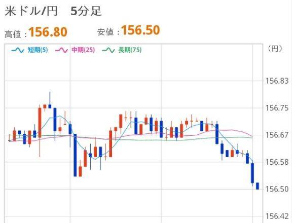 おひるのドル円