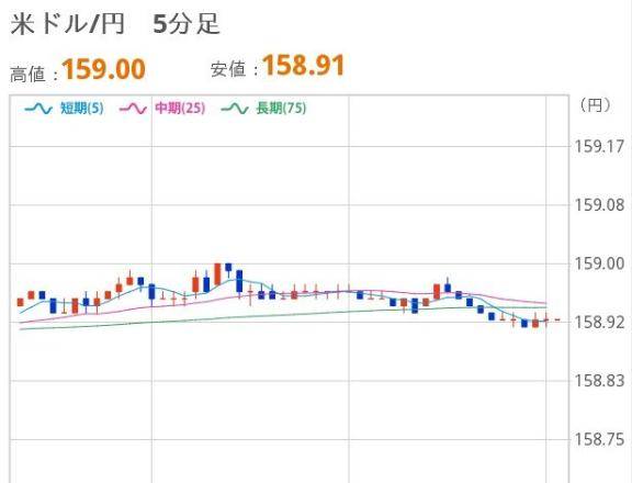 おひるのドル円