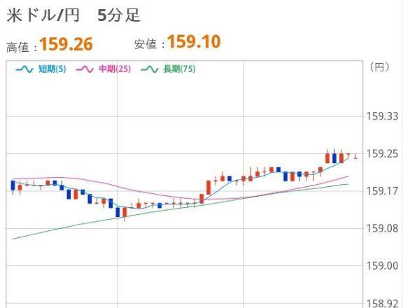 よるのドル円