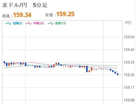 あさのドル円