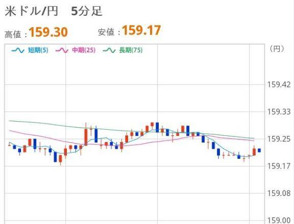 おひるのドル円
