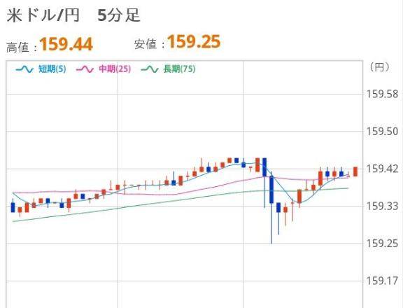よるのドル円