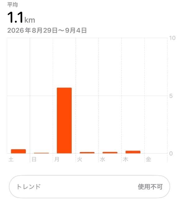 療養中…😴