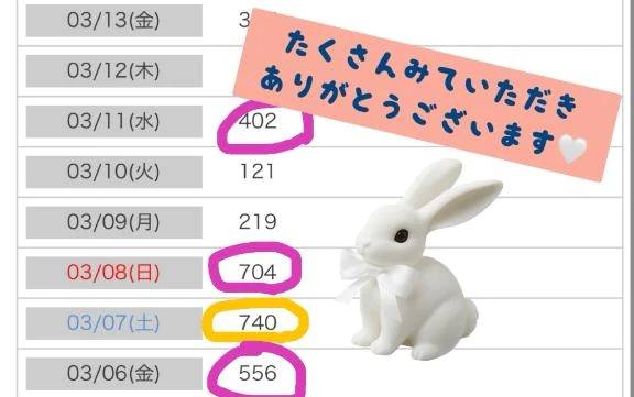 3月🍀たくさん見ていただいて…🥺💖