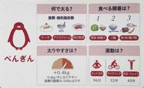 遺伝子検査キット🧬のお話しの続き…🤫