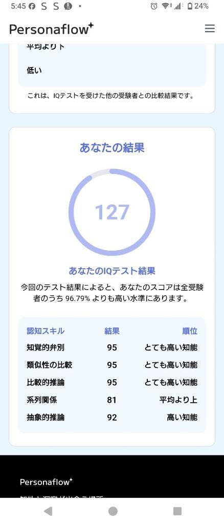 有料のIQテストやってみた