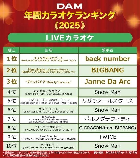 3位と7位以外はほぼ歌えない件。